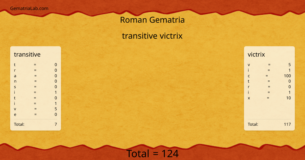 transitive victrix in roman Gematria